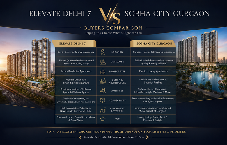 Elevate Delhi 7 vs Sobha City Gurgaon: Buyers Comparison